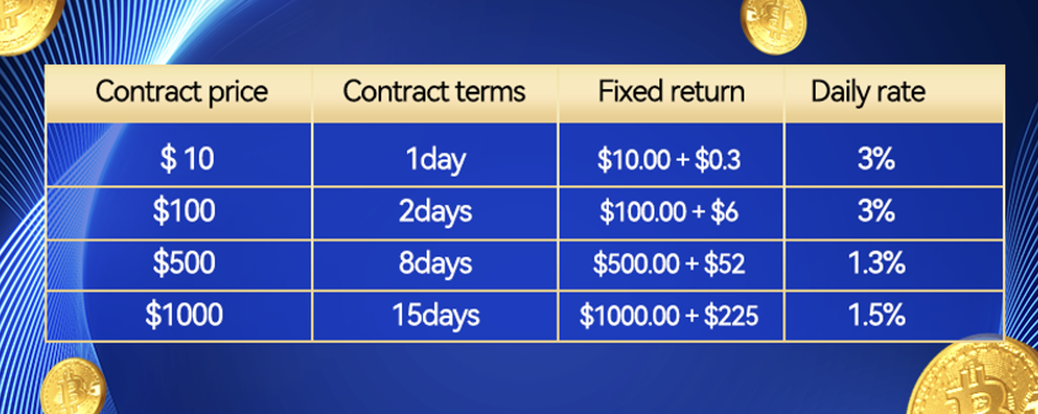 Облачный майнинг. Как инвесторы зарабатывают на биткоине 24/7 в неделю